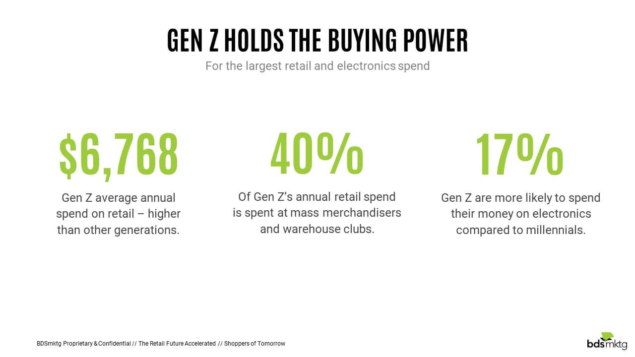 Buyers Of The Future Exploring Baby Boomers, Millennials, Gen Z And