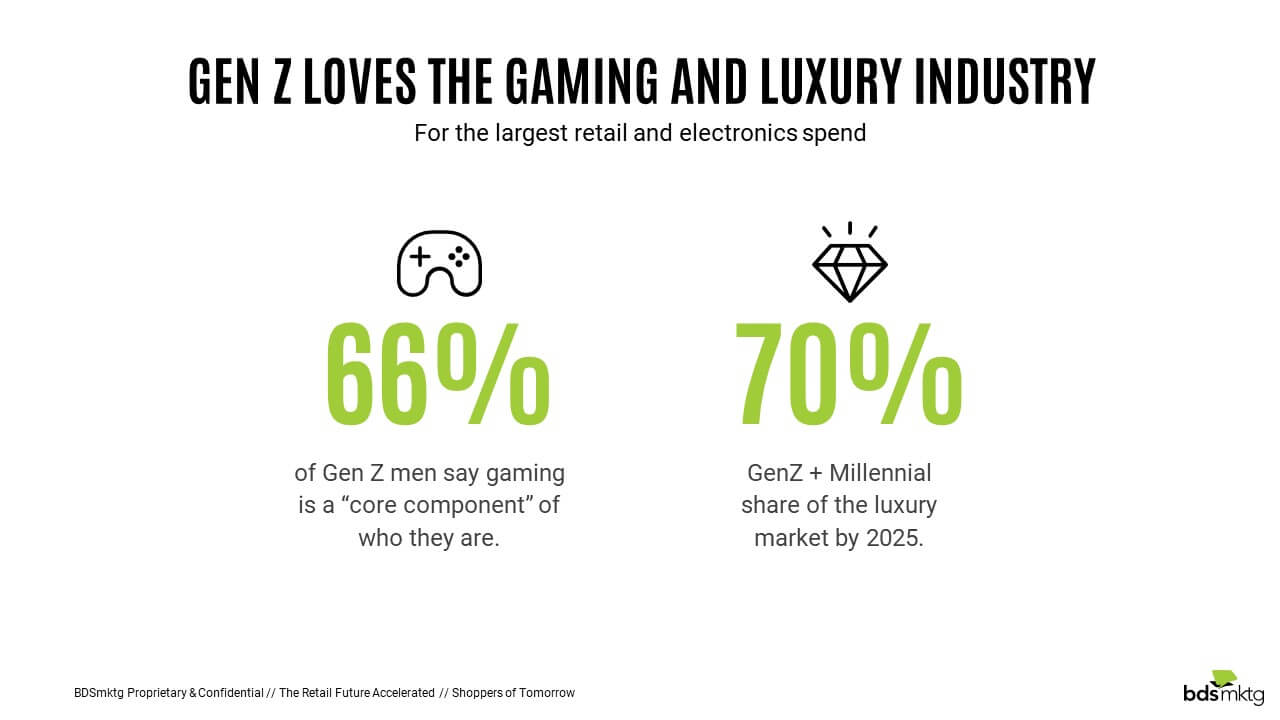 Buyers Of The Future: Exploring Baby Boomers, Millennials, Gen Z And Gen Alpha As Shoppers | BDS Connected Solutions Retail Marketing