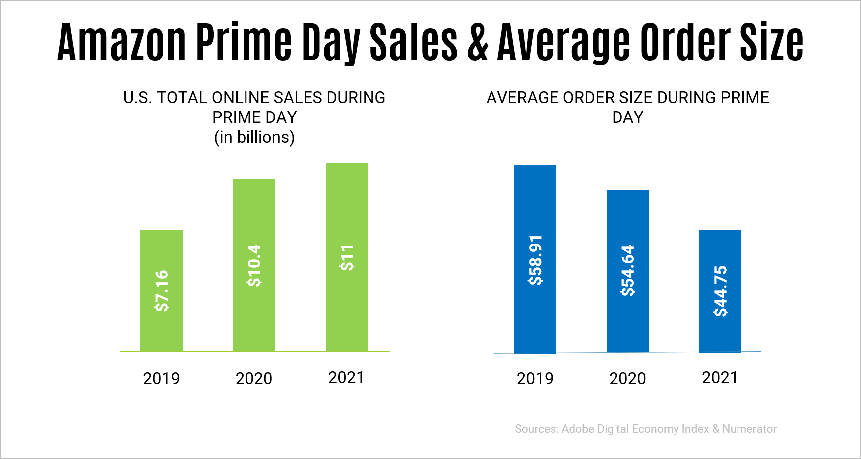 Buzzworthy Insights Amazon Prime Day News BDS Connected Solutions