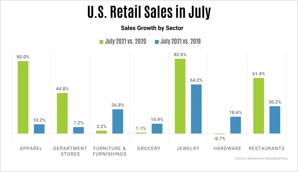 Buzzworthy Insights July Sales BDS Connected Solutions For Retail
